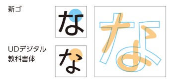 文字のかたちがわかりやすい